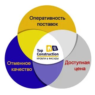 5 цен поставщики