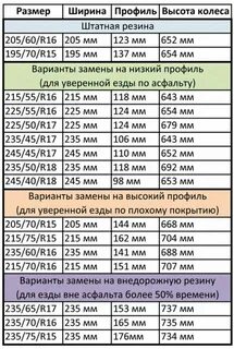 Какие шины на т5