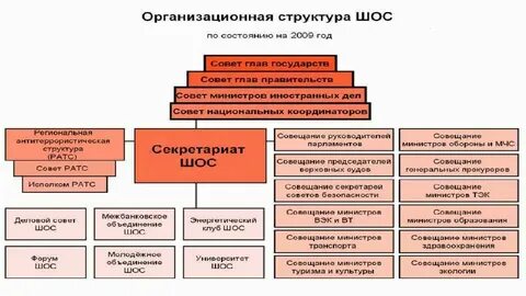 Шос цели