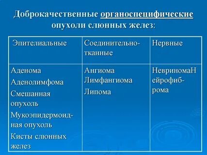 После операции доброкачественной опухоли