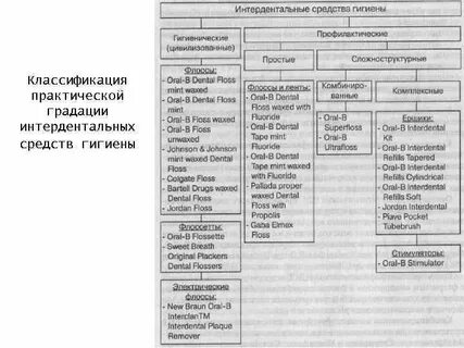 Гигиена классификация