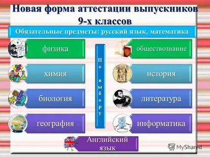 География обществознание история