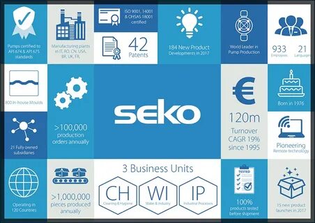 Subsidiary company