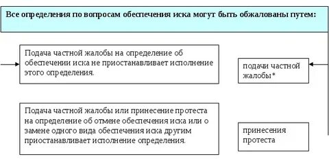 Определение вынесено без изменения