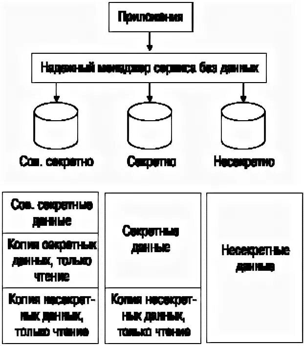 Распределенная система управления базой данных
