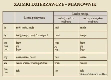 Грамматический пол