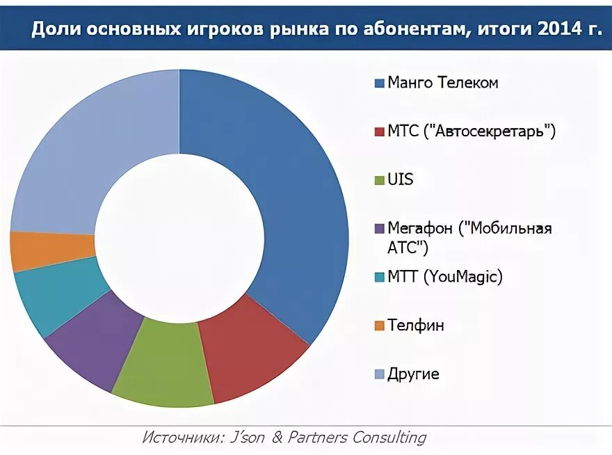 Доли основных игроков на рынке автомобилей. Основные игроки рынка офисной мебели. Рынок детского питания. Топ ритейлеров 2021. Рынок страхования основные игроки.