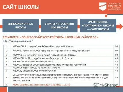 Список сайтов школ