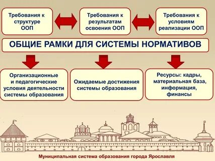 Требования к муниципальным сайтам