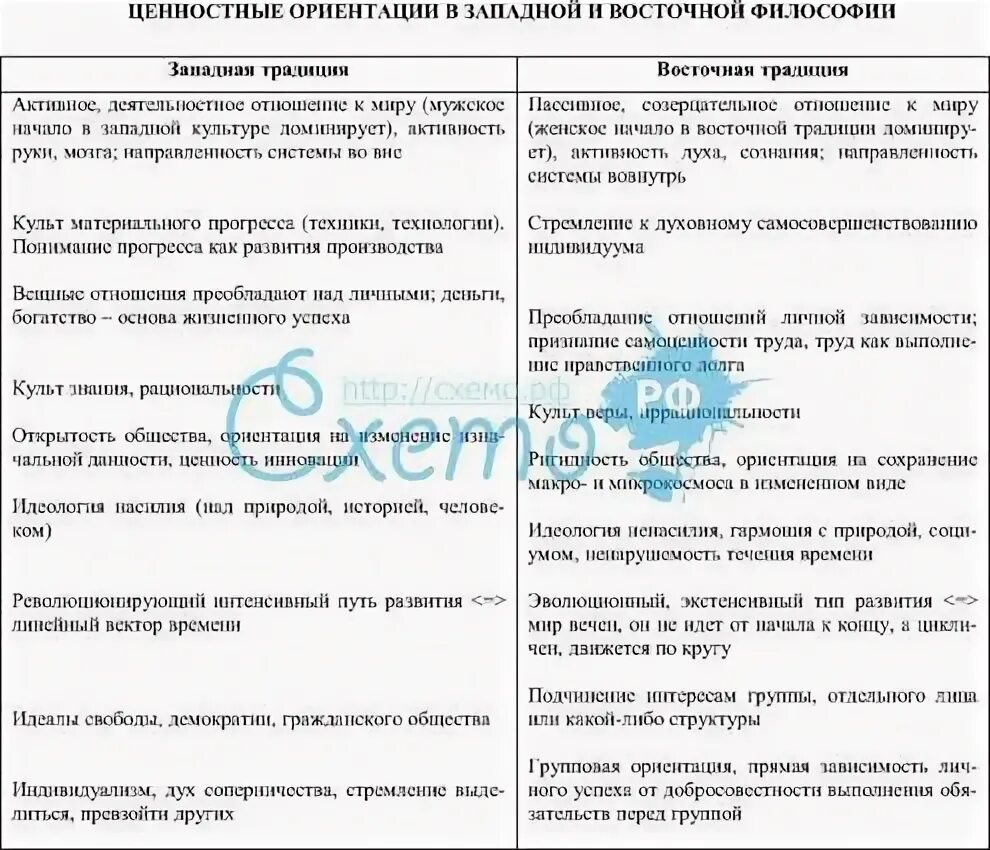 Сравнительная характеристика западного и восточного таблица Практическая характеристика специализации основных сельскохозяйственных районов