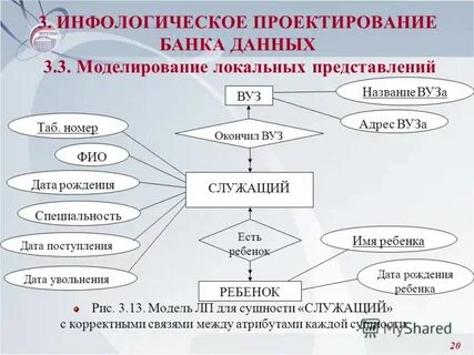 Инфологическое проектирование
