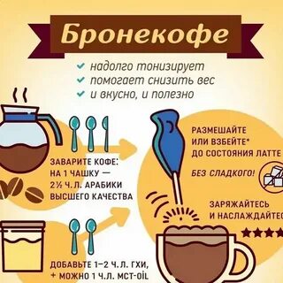 Кофе с маслом сливочным для похудения