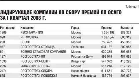 Компенсация здоровья по осаго