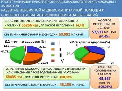 Здоровья результате