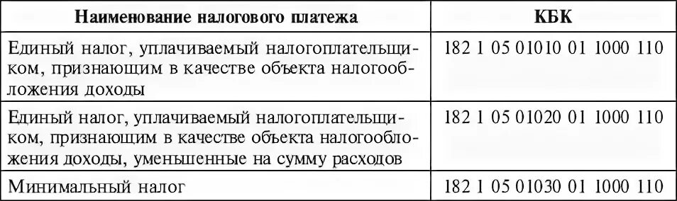 Единый налоговый платеж кбк