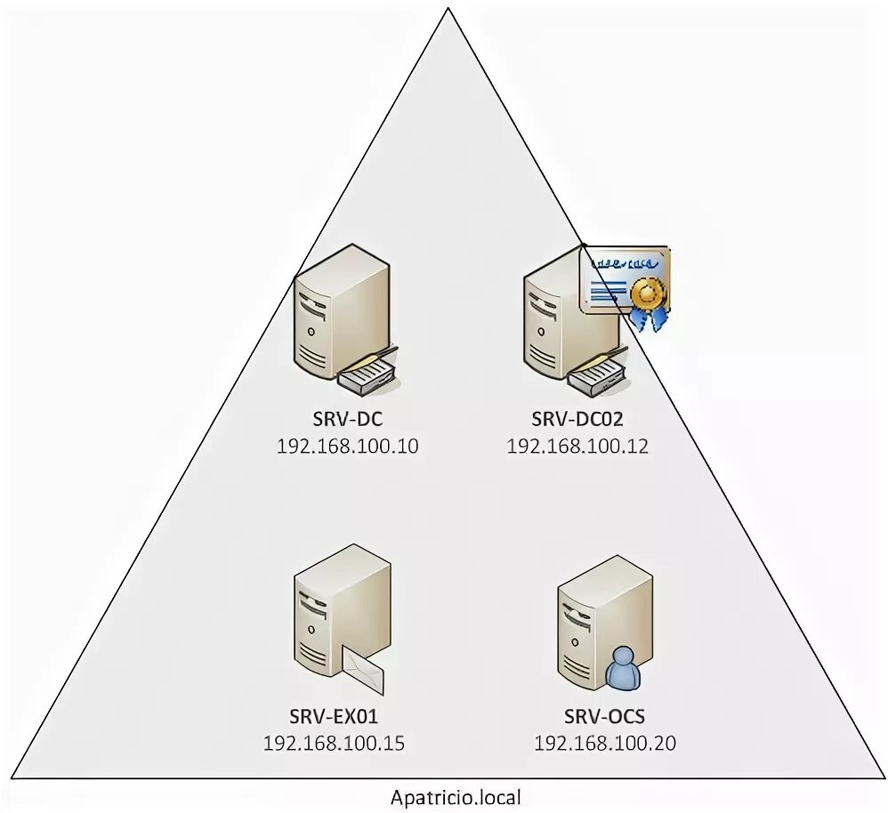 Network lesson