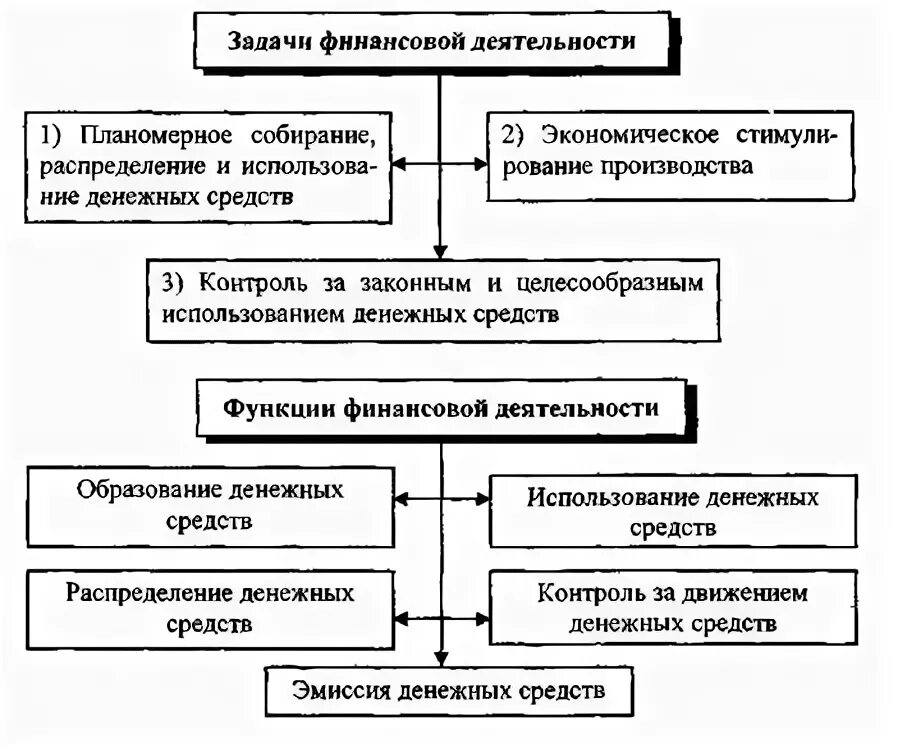 Функции финансовой деятельности пример Функции финансов презентация