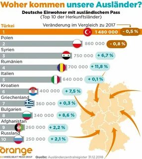 Wie in deutschland