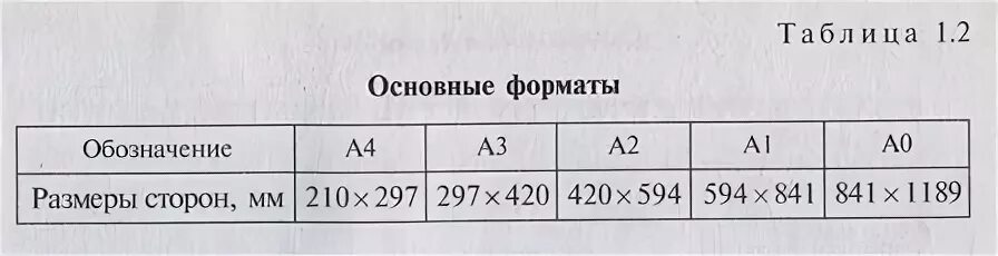 297 420 формат листа