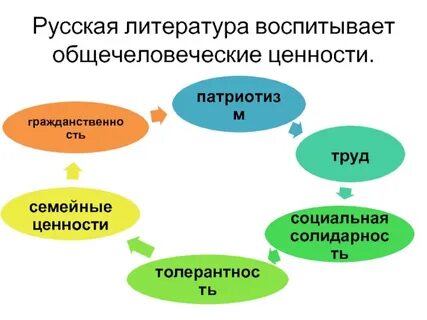 Произведения про ценности