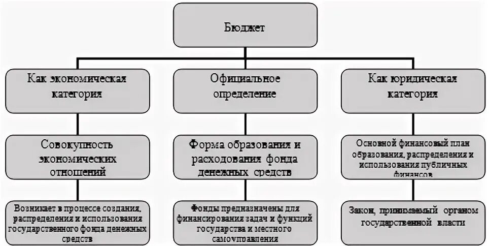 Кто является бюджет. Кто является бюджет