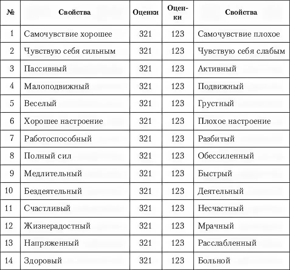 Опросник чувств и настроений. Сан методика бланк опросника. опросник сан самочувствие активность настроение. методика сан-1. тест опросник сан.