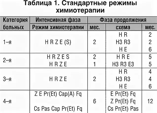 Режим больного туберкулезом