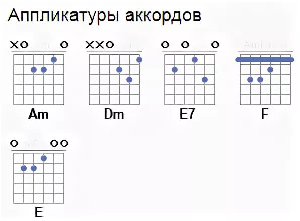 Звери районы аккорды