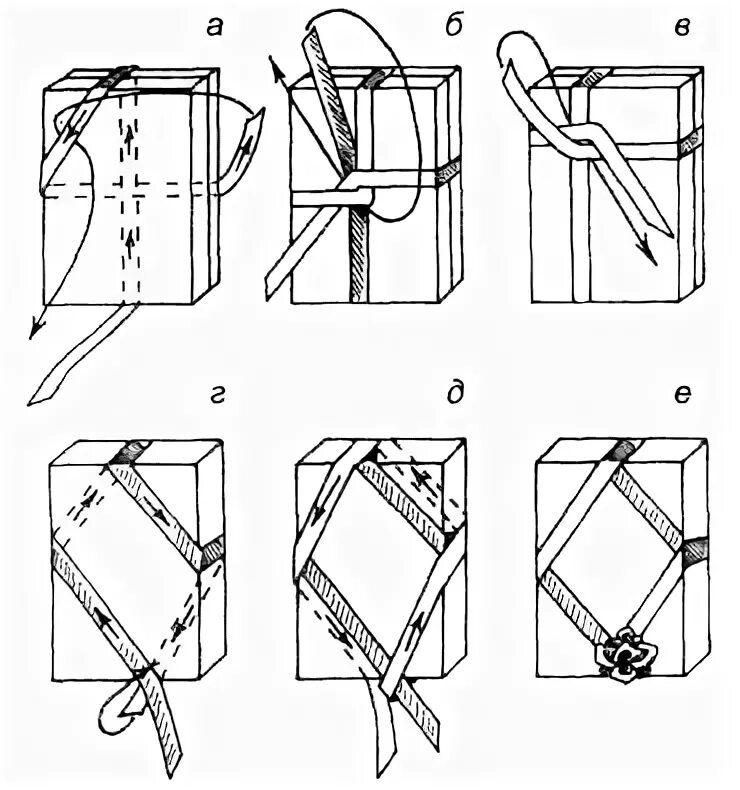 Колосовидная повязка на предплечье алгоритм. Схема бинтования рук в боксе. Перевязка колосовидная на плечо. Как перевязать карту. Ленточный узел.