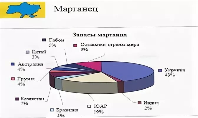 Запасы марганца