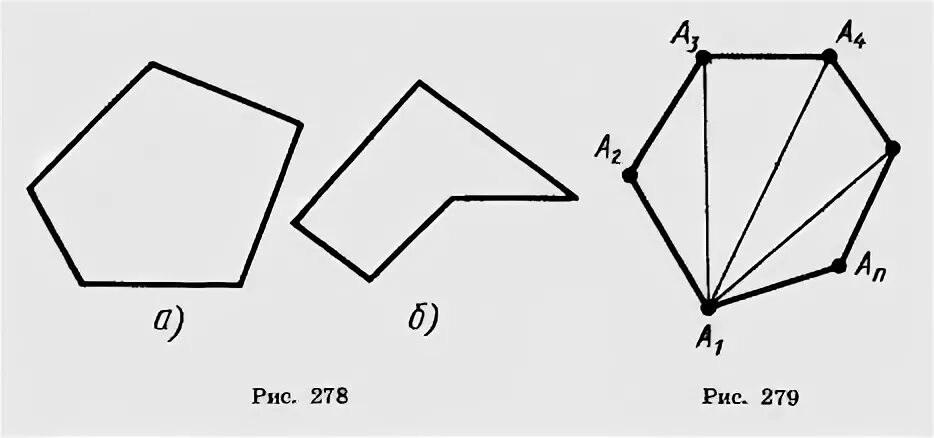 Элементы выпуклого многоугольника
