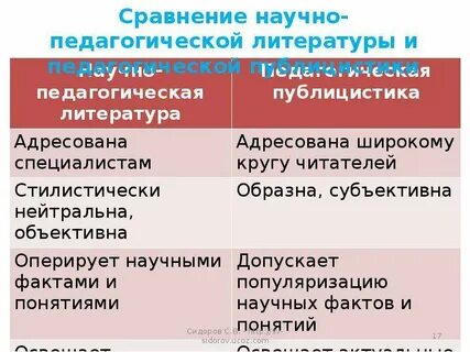 Научная публицистика