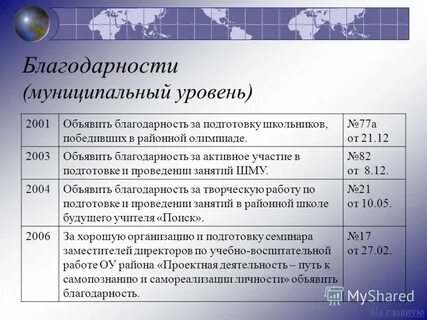 Уровень 2001