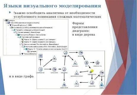Основным языком моделирования в науке является