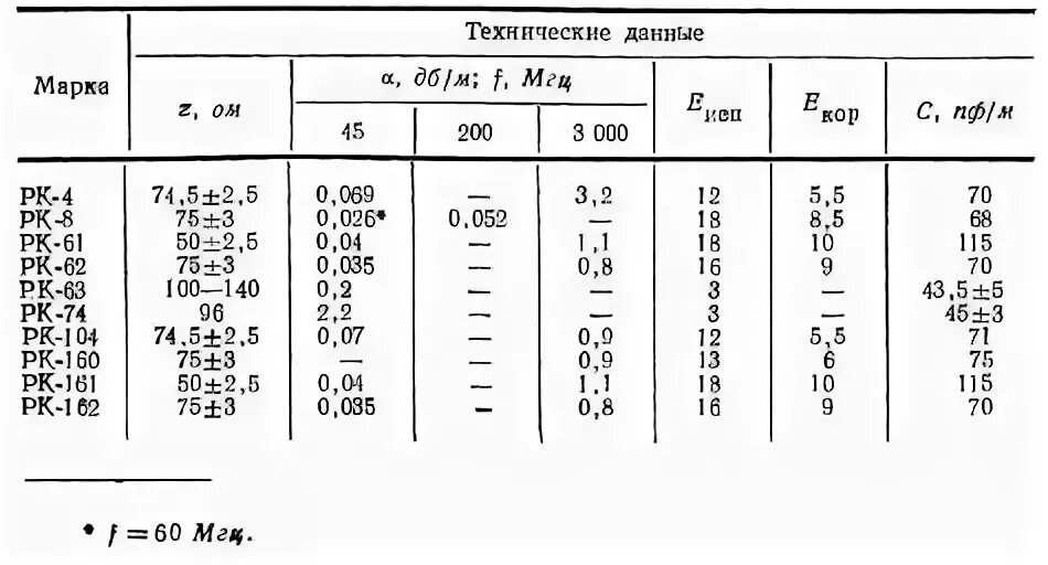 Диаметр рк