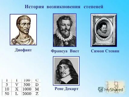 Появление степени