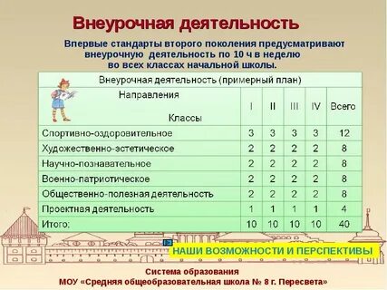 Введение внеурочных лет