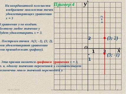 На координатной плоскости xoy постройте график уравнения
