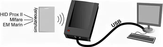 Usb считыватель z 2 мод rd all. Usb считыватель z 2 мод rd all