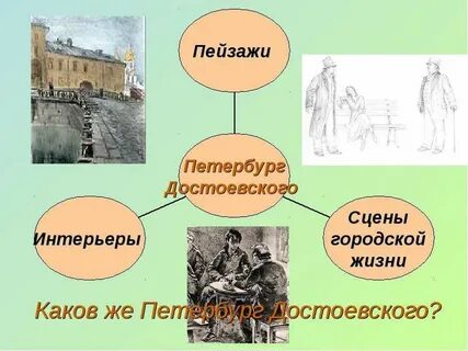 Петербург достоевского урок