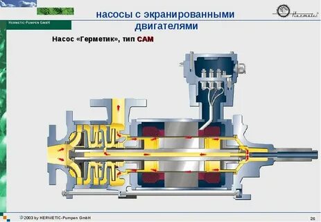 Экранированные насосы
