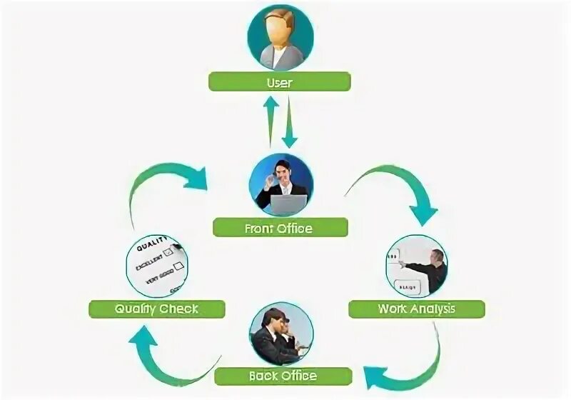 Provide a wide range of