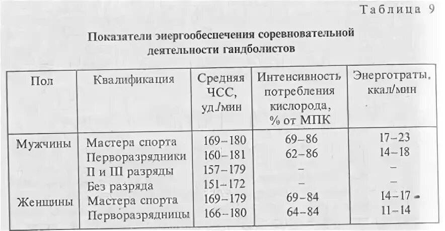 Контроль за соревновательной деятельностью. Техника соревновательной деятельности. Техника соревновательной деятельности. Техника соревновательной деятельности. Структура соревновательной деятельности.