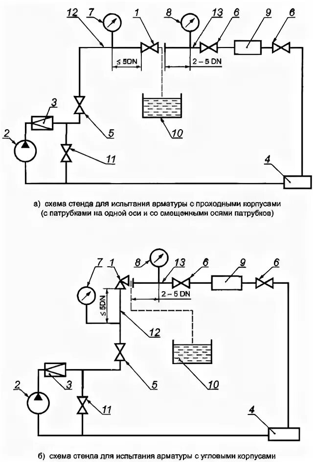 Обозначение реле протока на схеме Проектирование газовой и жидкотопливной арматуры горелок Weishaupt GL, RGL 8 1