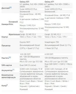 Размеры телефона самсунг а51