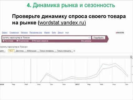 Как понять динамику