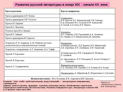 Лучшие произведения для егэ