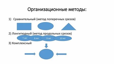 Недостатки метода поперечных срезов
