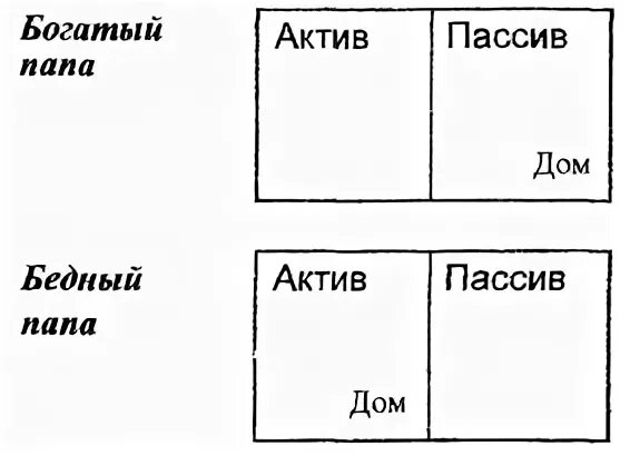 Схема пап