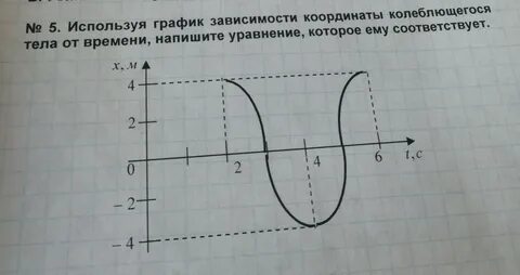 Напишите уравнение зависимости координаты от времени